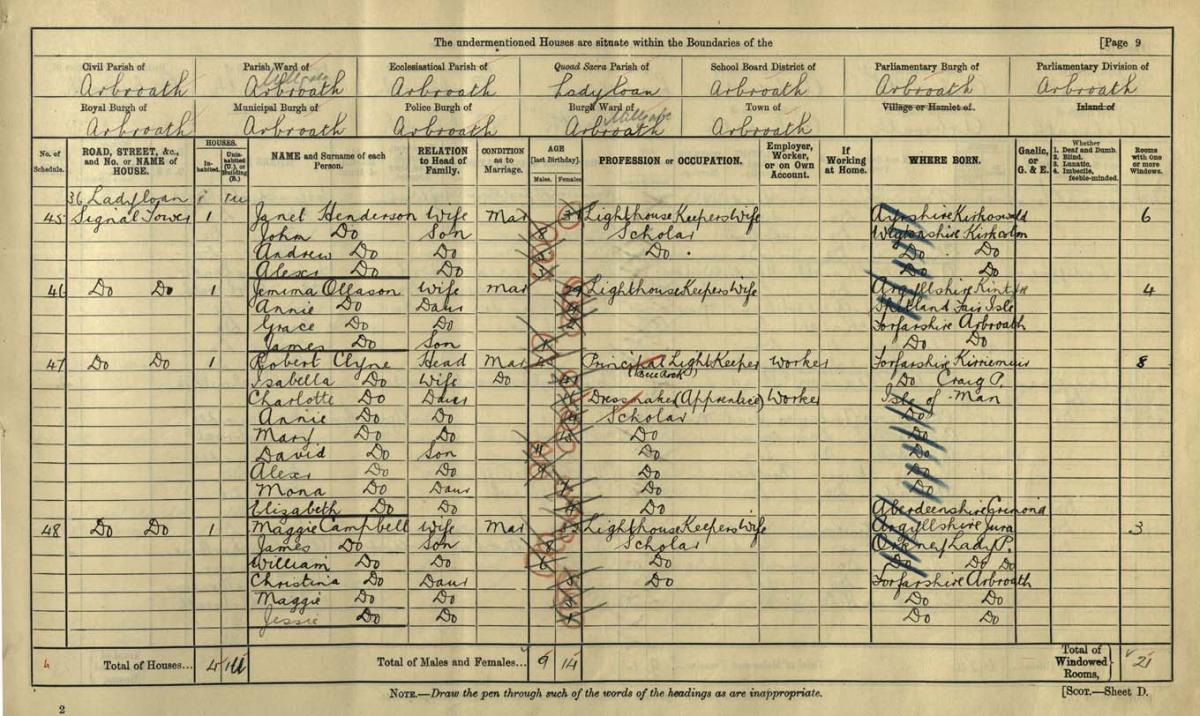 The Clyne family enumerated at ’47 Signal Tower’ in Arbroath in the 1901 census.&nbsp;Crown copyright, National Records of Scotland, 272/1 3 page 9