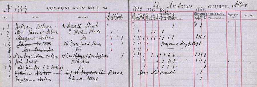 These pages from the St Andrew's kirk session at Alloa list the ‘Communicants’ Roll’ for 1888 - 1896.  Details of parishioner’s addresses, and occurrences of those who have left the parish, are given. NRS, CH2/630/11 page 27