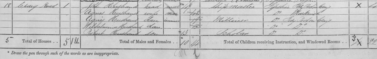 1871 Scottish Census. Crown copyright, National Records of Scotland, 429/2 page 3