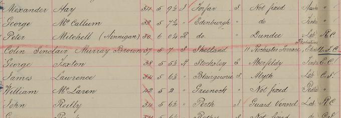Detail from Colin Brown’s entry in a register of criminal prisoners from Perth Prison. 