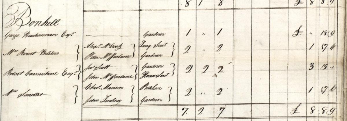 Detail from Male Servants Tax Roll - Mrs Smollet