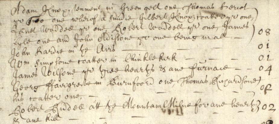 Detail from Poll Tax record for Chinklekirk parish. NRS, E69/5/1