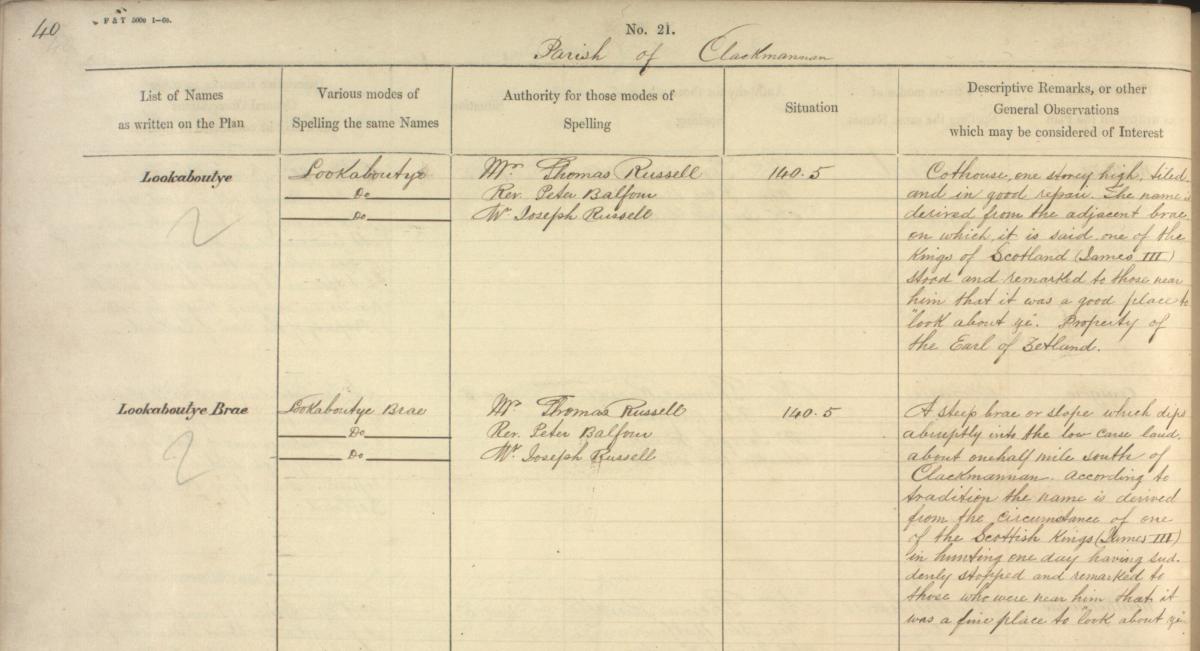 Example from OS Name Books for Lookaboutye Brae. NRS, OS1/8/3