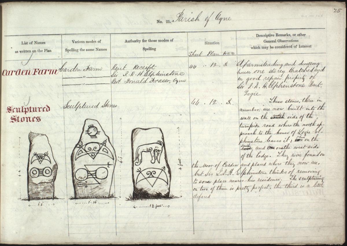 Example from OS Name Books for standing stones. NRS, OS1/7/70