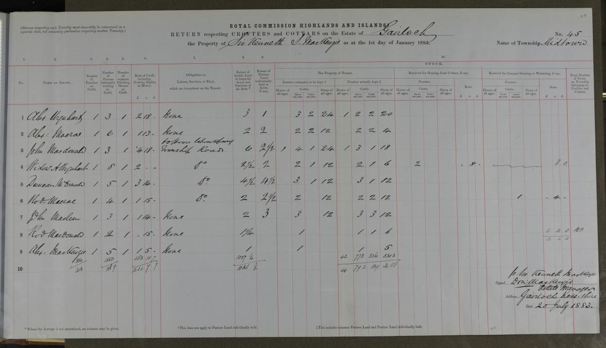 A return respecting cottars on the estate of Gairloch, the property of Sir Kenneth S. MacKenzie. 