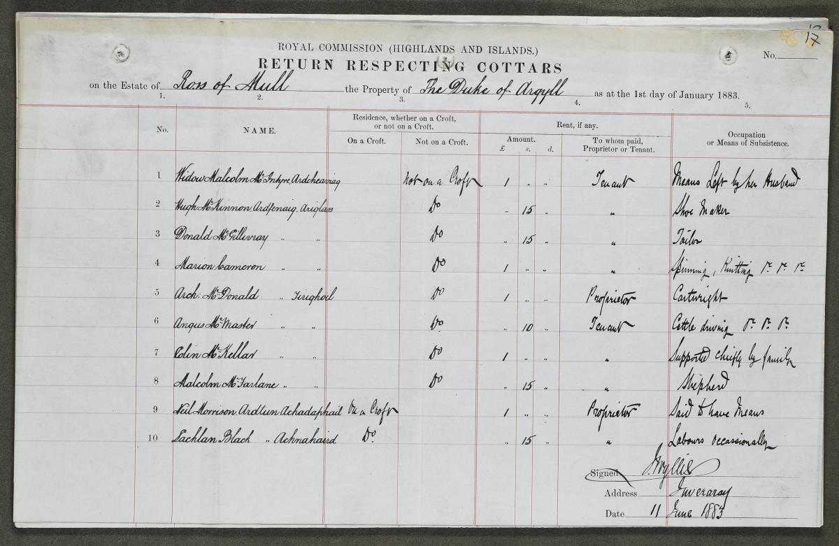 Return respecting cottars on the estate of Ross of Mull, the property of the Duke of Argyll. 
