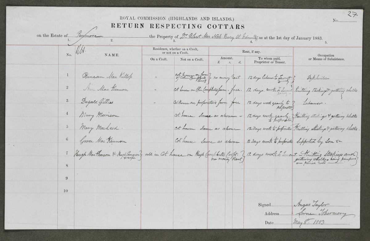 Cottars return for the estate of Penmore, Mull, January 1883.&nbsp; Crown copyright, National Records of Scotland (NRS), Napier Commission, AF50/8/1 image 27 