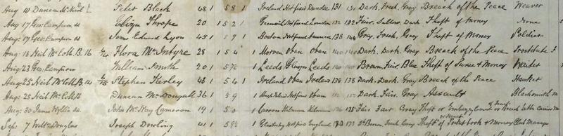 Details from The Inveraray Register of Criminal Prisoners listing Eliza Thorpe, James Lyon and Joseph Dowling.&nbsp; Crown copyright, NRS, HH21/35/4 page 97