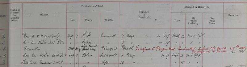 Details from Mary Boyd's entry in the Ayr Prison Register Crown copyright, NRS, HH21/27/13 page 34